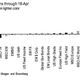 Image for article titled Gold is the worst investment of 2013, and Goldman now suggests you stop shorting it
